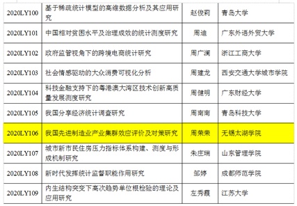 无锡太湖学院获批2020年度全国统计科学研究项目立项 民办高校科研突破了什么？