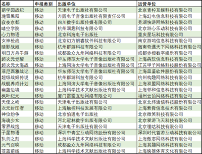 目前有不少二次元新作过审，比如《雷索纳斯》《归龙潮》《物华弥新》等。